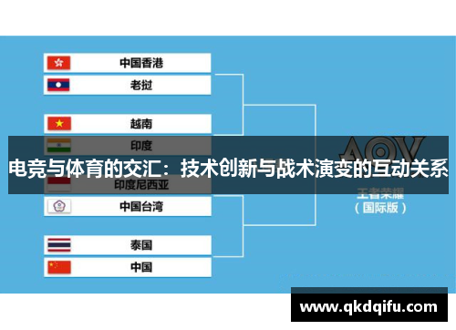 电竞与体育的交汇：技术创新与战术演变的互动关系