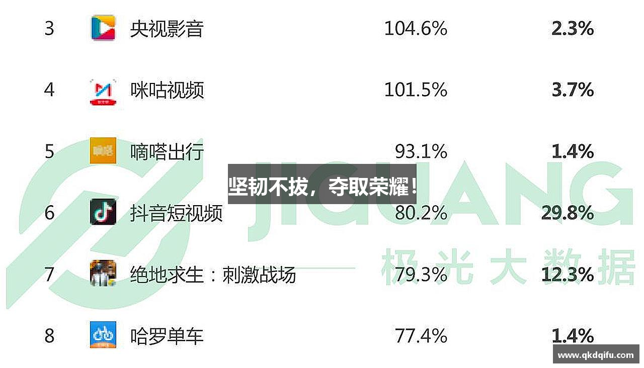 坚韧不拔，夺取荣耀！